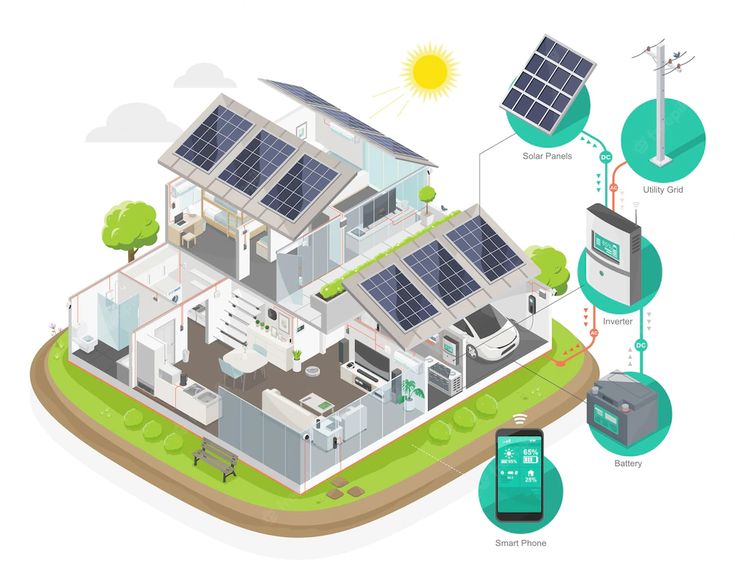 Premium Vector _ Solar cell house installer hybrid component system for smart home solar panel inverter isometric