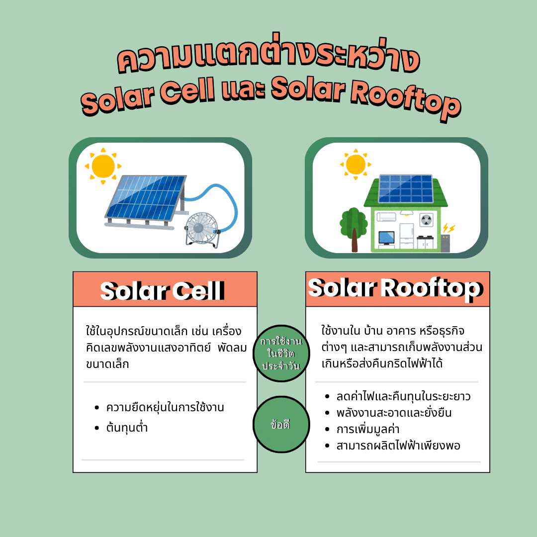 Solar Rooftop and Solar Cell