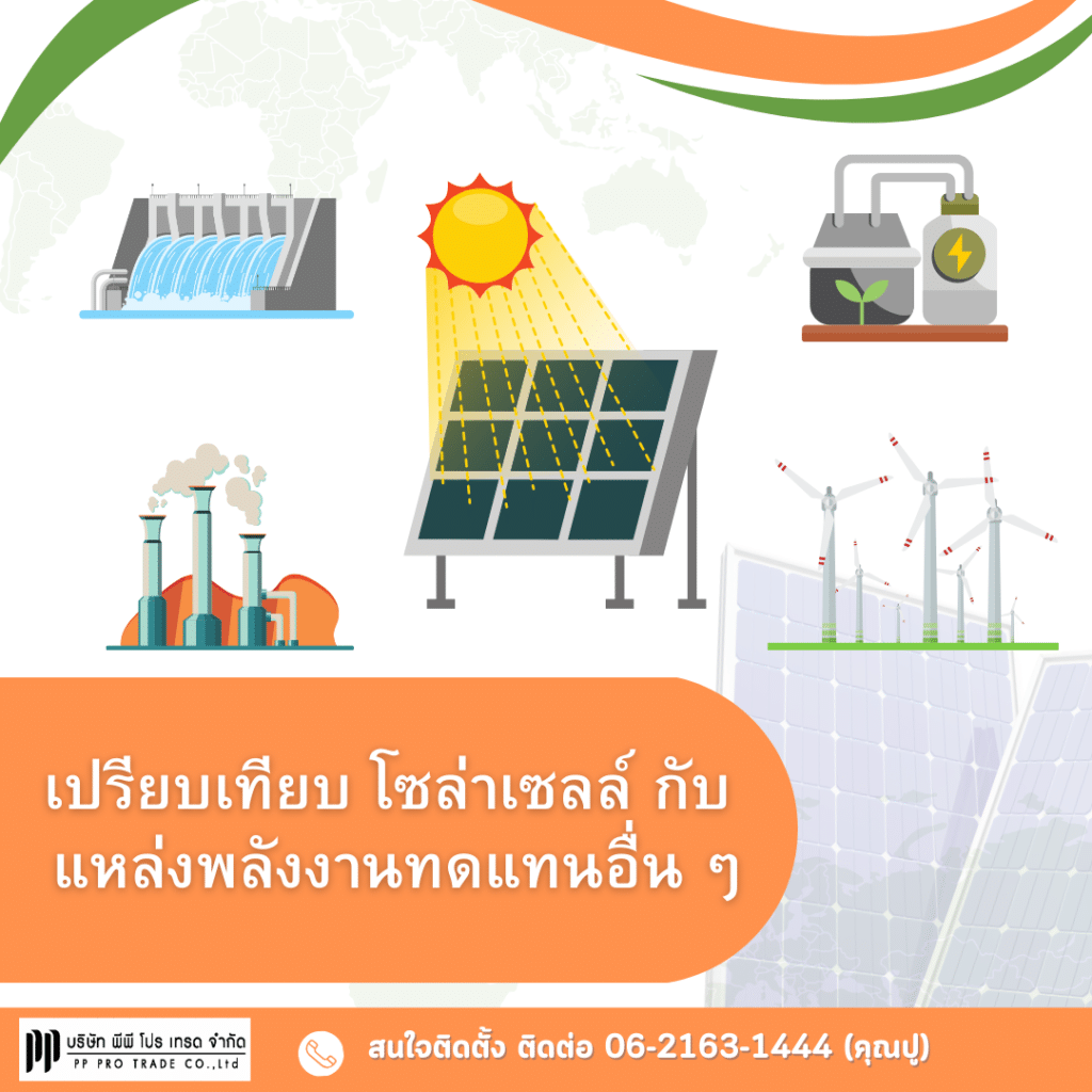 เปรียบเทียบ โซล่าเซลล์ กับ แหล่งพลังงานทดแทนอื่น ๆ พลังงานน้ำ พลังงานลม พลังงานชีวภาพ พลังงานความร้อนใต้พิภพ